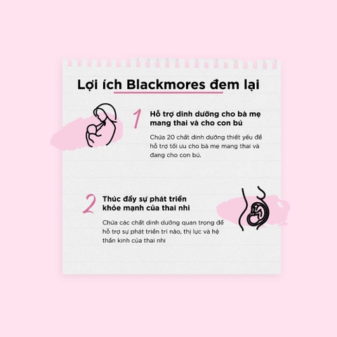 Viên uống bổ sung vitamin tổng hợp cho bà bầu Blackmores pregnancy and breast-feeding gold 60 viên