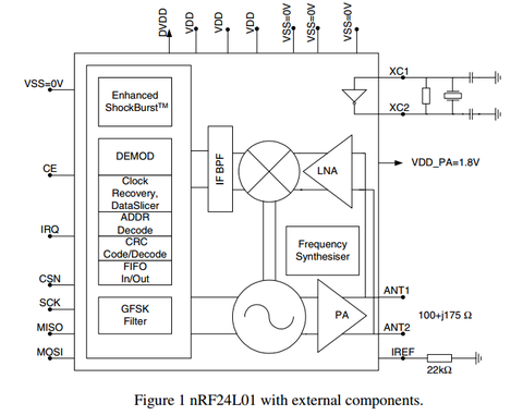 [ Lập Trình Pic ] Bài 14: Giao tiếp với NRF24L01