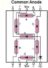 [ Lập Trình Pic ] Bài 2: Lập trình điều khiển LED 7 Thanh