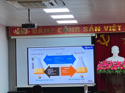 KHÓA HỌC “BÔI TRƠN MÁY MÓC – LEVEL 1 - Tổ chức bởi AVM Group