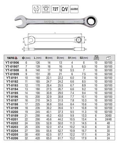 Cờ lê 2 đầu vòng , miệng tự động (bóng) 25mm Yato YT-0203