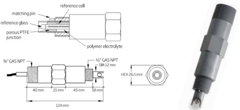 Điện Cực pH Cổng BNC Cáp 3m Hanna HI1002/3