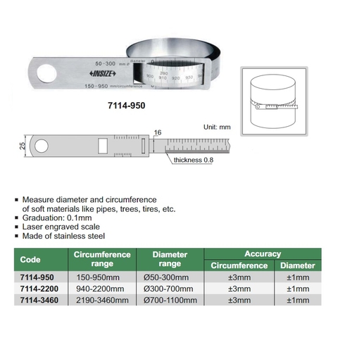 Thước đo chu vi INSIZE 7114-2200 (940 - 2200mm / 0.1mm)