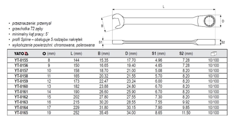 Cờ lê vòng miệng tự động - tháo nhanh (bóng) 12mm YATO YT-0159