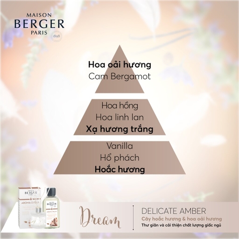 Maison Berger - Tinh dầu khuếch tán hương Aroma Dream - 200ml