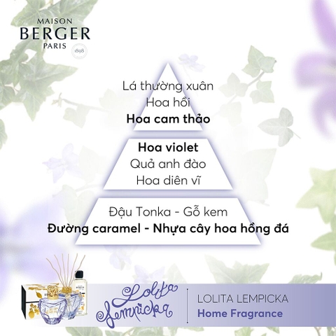 Maison Berger - Bộ tinh dầu xe hơi hương Lolita Lempicka - 2 cái
