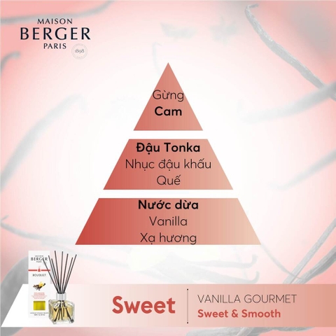 Maison Berger - Lọ tinh dầu khuếch tán hương Vanilla Gourmet - 125ml