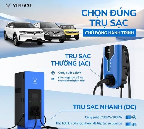 HIỂU NHANH CÁC LOẠI TRỤ SẠC VINFAST – CHỦ ĐỘNG MỌI HÀNH TRÌNH