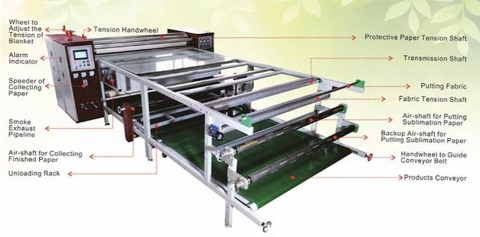 Top 5 loại máy in nhiệt 3d đáng mua nhất năm 2025