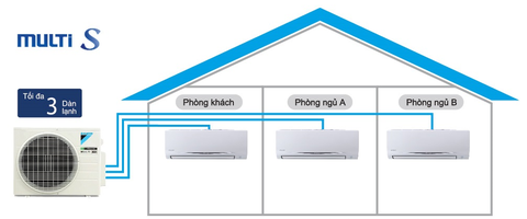 Ngạc nhiên với khả năng tiết kiệm tối đa của máy lạnh Multi