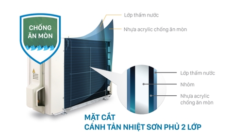 DÀN NÓNG ĐIỀU HÒA DAIKIN CÓ GÌ ĐẶC BIỆT?