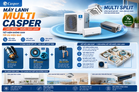 Máy lạnh MULTI Casper có những công nghệ gì ? Có đáng tin cậy không ? Mua ở đâu thì uy tín ?