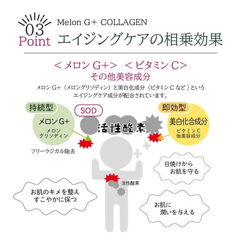 メロンG＋コラーゲン（メロン ジー プラス コラーゲン）
