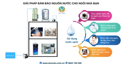 Những câu hỏi thường gặp cho Hệ Thống Lọc Nước Sinh Hoạt