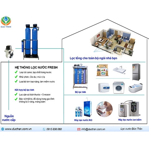 Lọc Tổng Đầu Nguồn Cho Toàn Bộ Ngôi Nhà Bạn