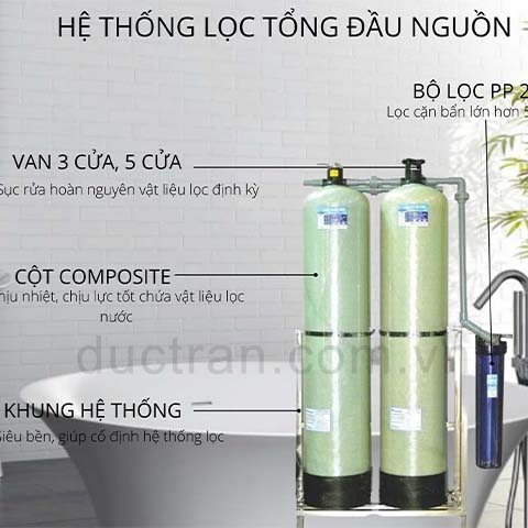 Lắp lọc nước đầu nguồn: Tại sao cần thiết?