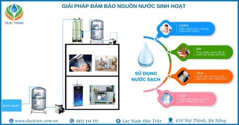 Giải Pháp Lọc Nước Giếng Khoan Hàng Đầu Hiện Nay