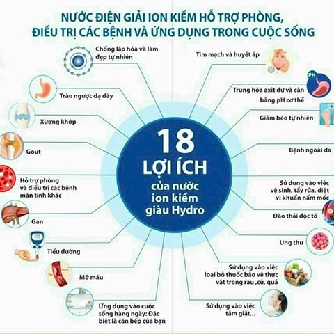 Lợi Ích Của Nước Ion Kiềm Trong Thể Thao