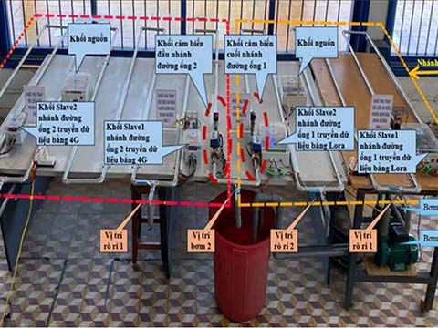 Sinh viên thiết kế hệ thống chẩn đoán rò rỉ ống nước