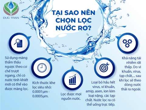 Hỏi Đáp Về Máy Lọc Nước - Mua Máy Lọc Nước Tại Đà