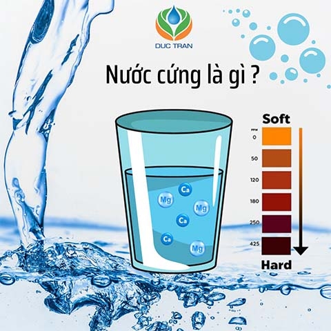 Hạt nhựa trao đổi ion: Vai trò quan trọng trong làm mềm nước cứng