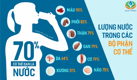 Uống nước ấm vào thời điểm này bạn sẽ nhận được 8 lợi ích kỳ diệu, vừa làm dịu cơn khát vừa ngừa bệnh
