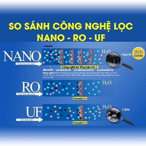 So sánh công nghệ lọc nước RO và Nano