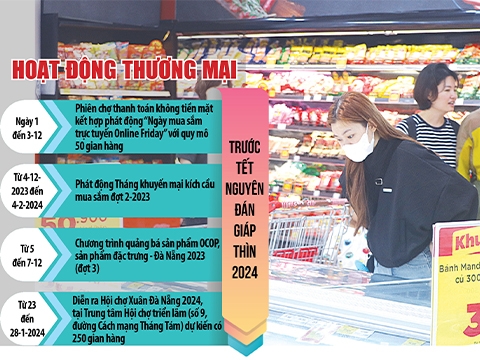 Chuẩn bị hàng hóa Tết