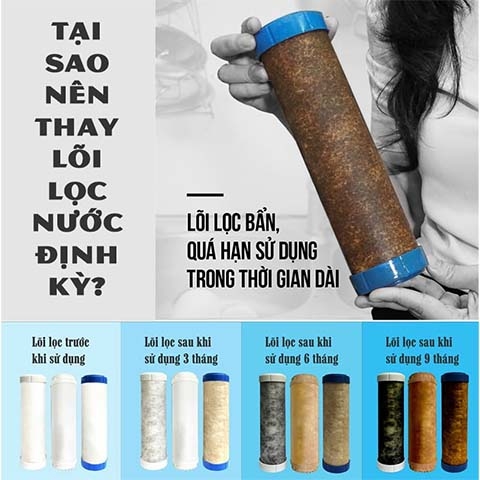 Tại sao phải thay lõi lọc nước định kỳ