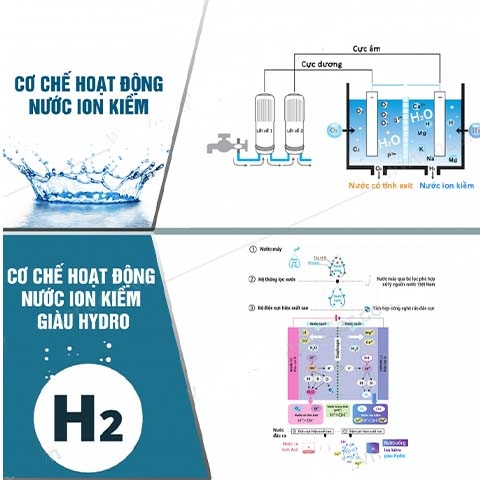 Giới thiệu về điện phân nước ion kiềm