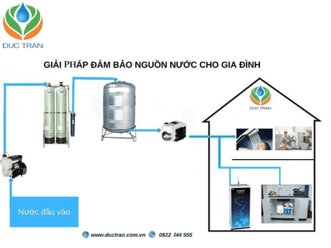 Hệ Thống Xử Lý Nước Sinh Hoạt Gia Đình Cho Khách Ở Đường Hoàng Diệu, Đà Nẵng