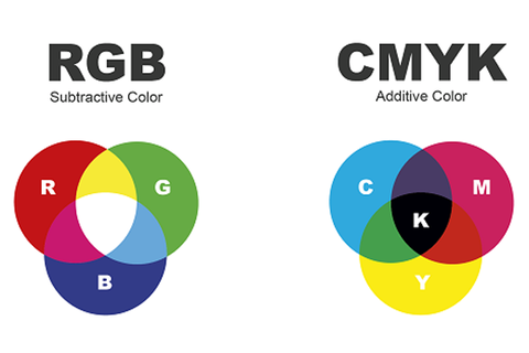 RGB VÀ CMYK KHÁC NHAU THẾ NÀO, ỨNG DỤNG CỦA CHÚNG LÀ GÌ?