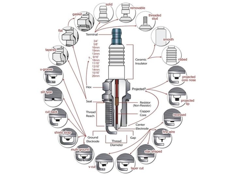 Spark Plug – Bugi đánh lửa động cơ đốt trong