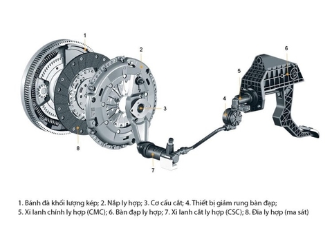 Cơ bản về các loại ly hợp (côn) trên ô tô và các phương tiện giao thông vận tải