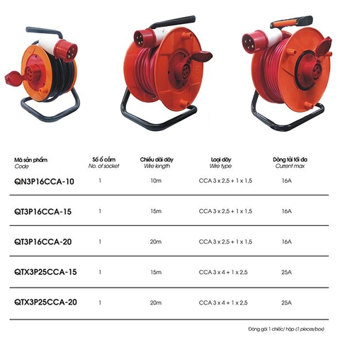 Ổ CẮM 3 PHA 4 DÂY