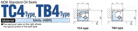 Phốt dầu NOK TC4