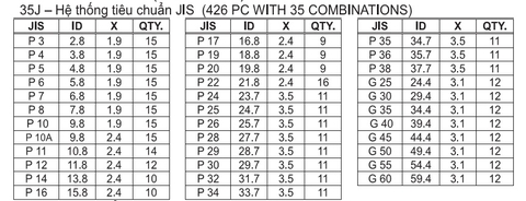 Hộp O-ring Kit 35J