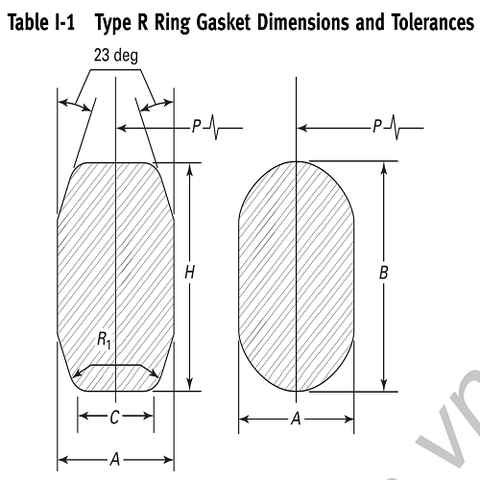 RTJ gasket R-43