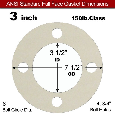 Vòng đệm cao su Silicone: 3