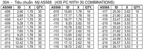 Hộp O-ring Kit 30A