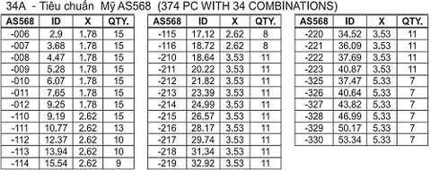 Hộp O-ring Kit 34A