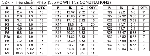Hộp O-ring Kit 32R