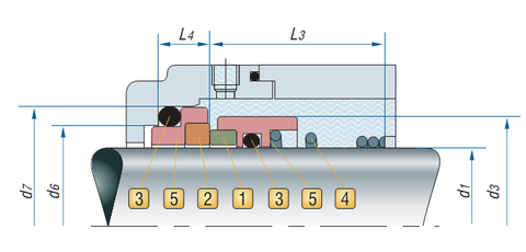 Phốt cơ khí BT-Burgmann RN