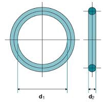 O-ring tiêu chuẩn BS1806