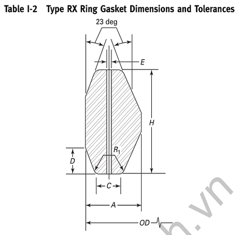 RTJ Gasket RX-49 | Gioăng RX 8, 9 Sealtech