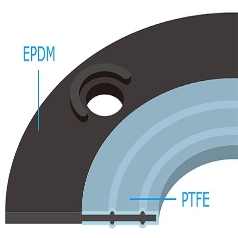 PTFE BONDED EPDM GASKETS DN100