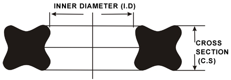 X-ring 443.36x6.99mm