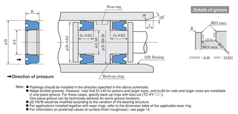 KY-Packings