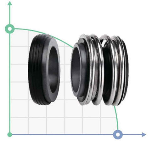 Phớt cơ khí R-MG1S20