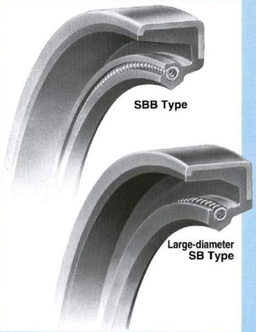 Oil seal NOK SBB type